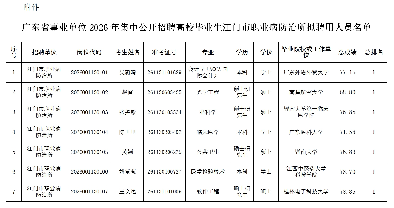 人员名单.jpg
